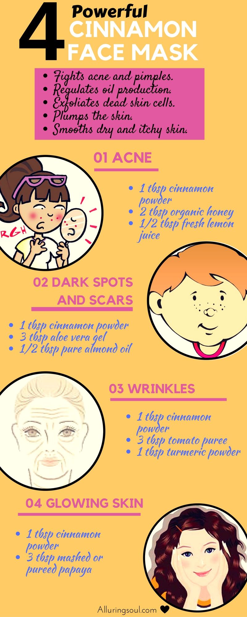 cinnamon face mask infographic
