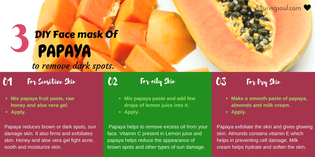 papaya face pack for dark and black spots