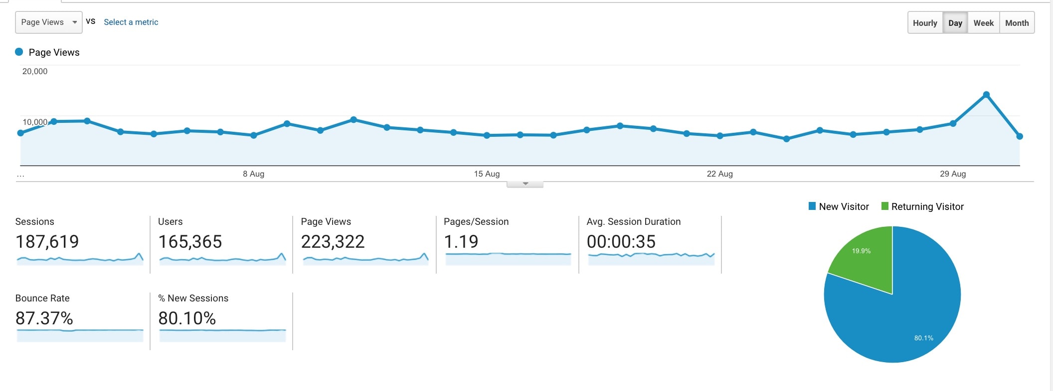 august-income-traffic-report-pageviews