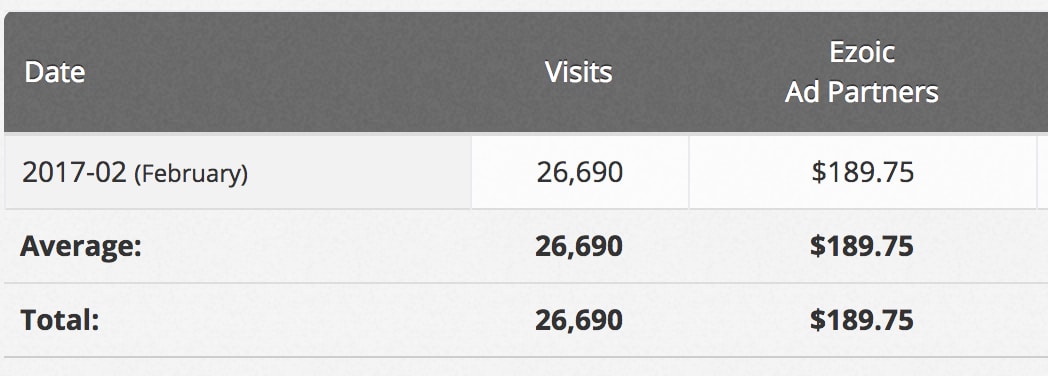 income-traffic-report-february-ezoic