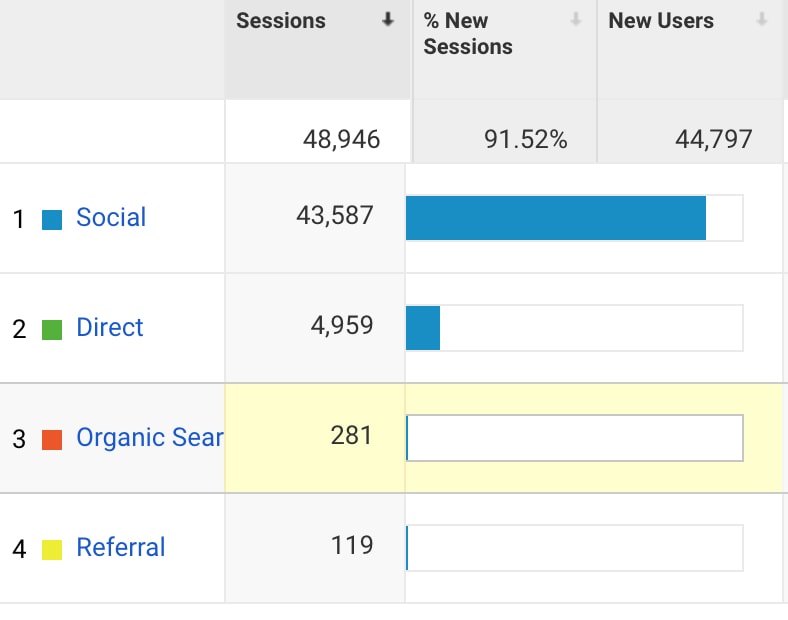 income-traffic-report-february-google