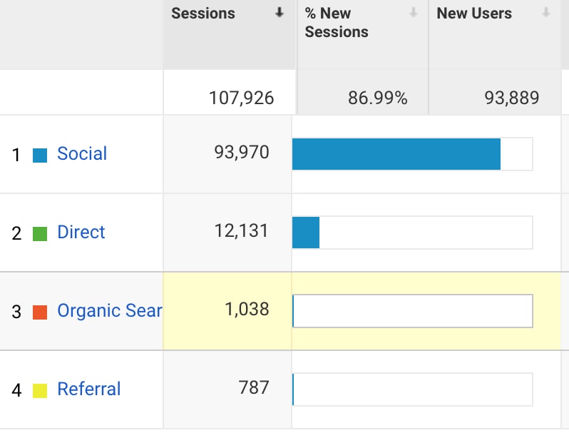 income-traffic-report-march-google