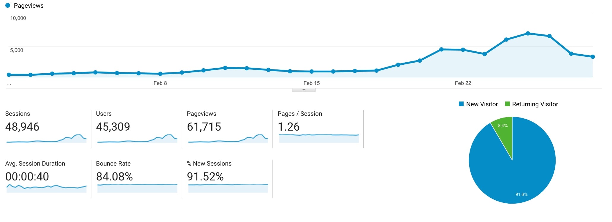 Feb-2017-income-report-traffic