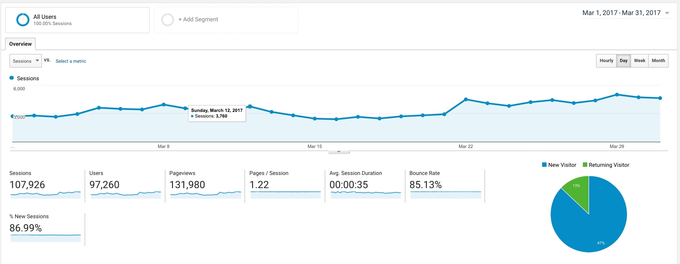 march-income-traffic-report-pageviews