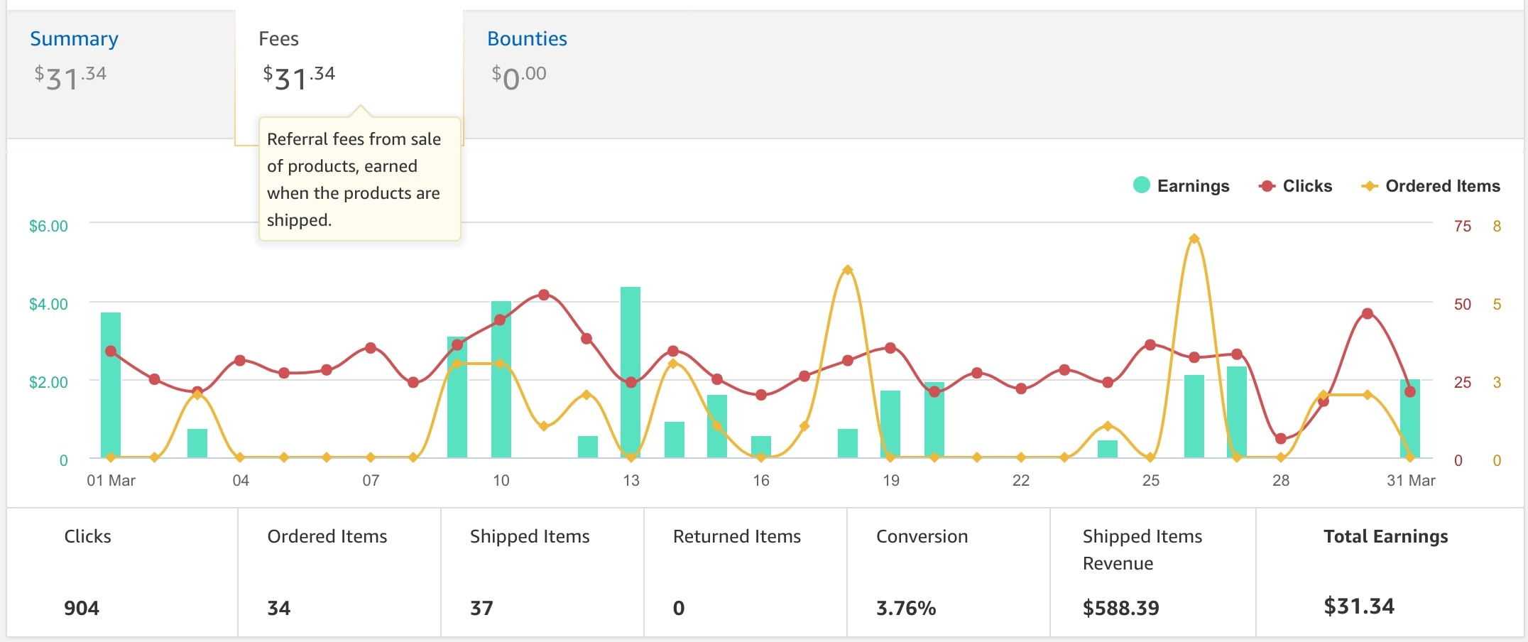 march-income-traffic-report-amazon