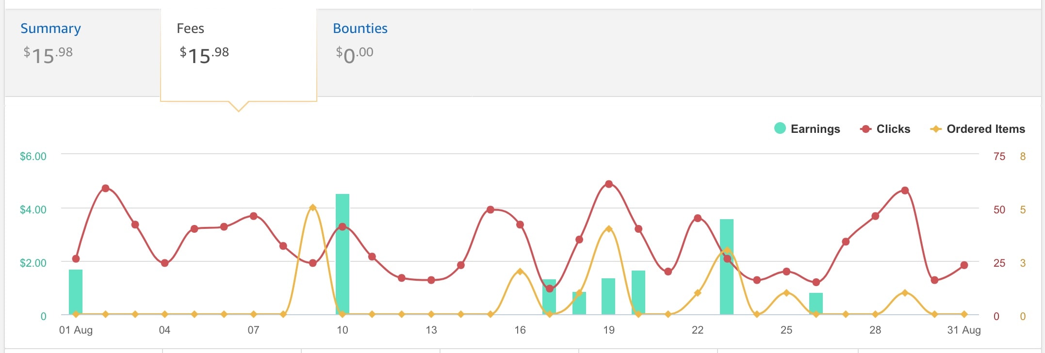 august-income-traffic-report-amazon