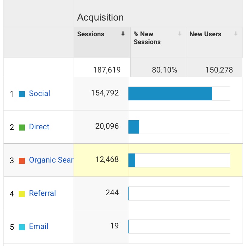 income-traffic-report-august-google